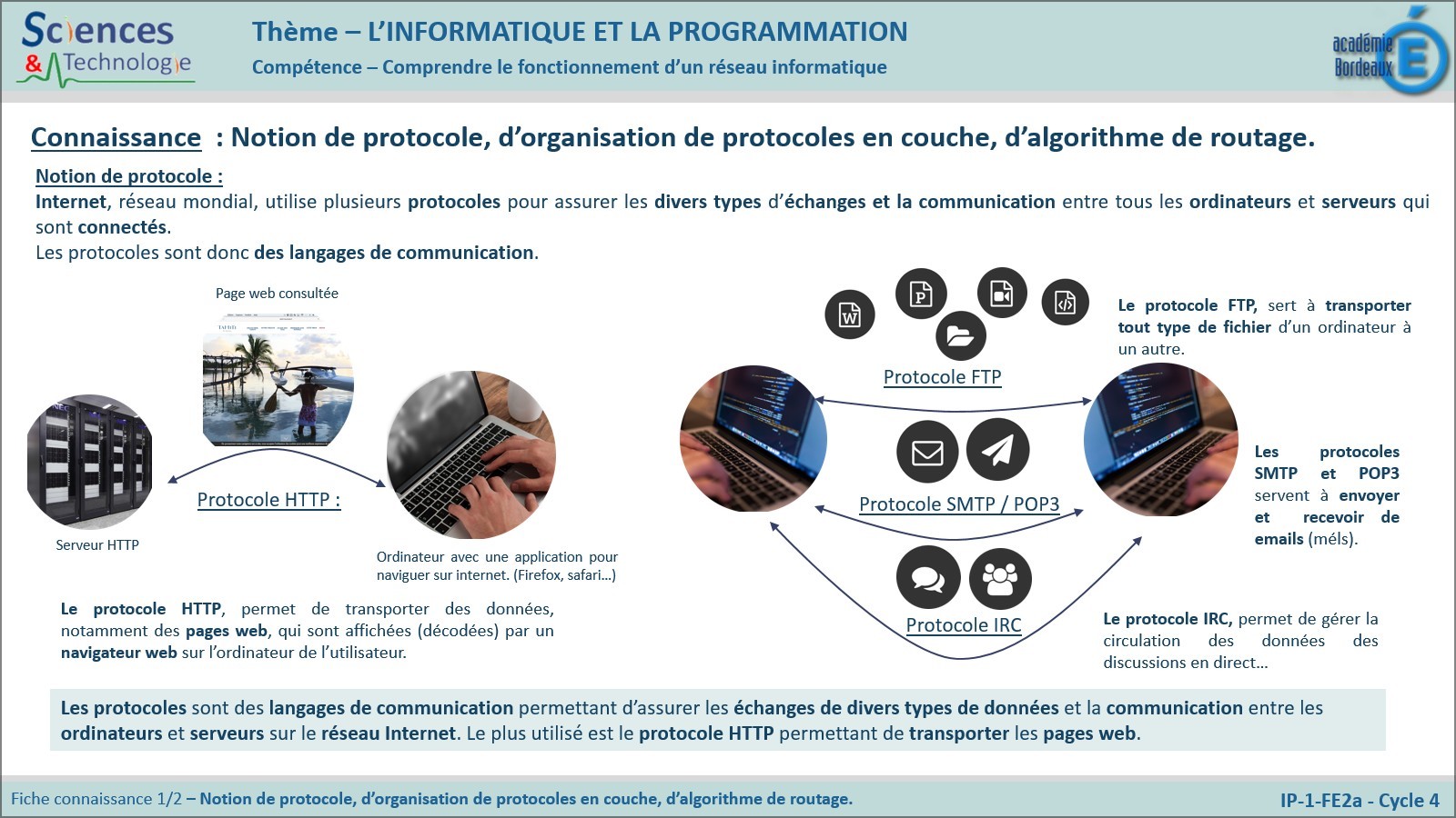 IP-1-FE2a-Notion-de-protocole.jpg