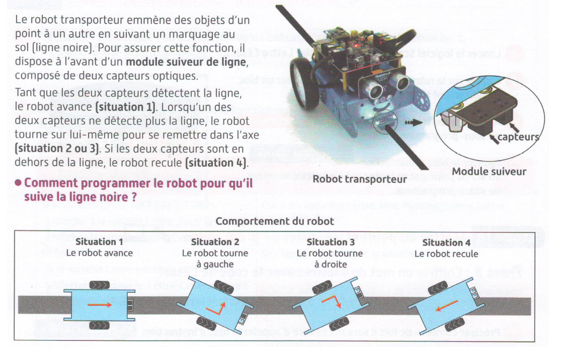 Technologie Snt losfeld Comment faire suivre une ligne à un robot